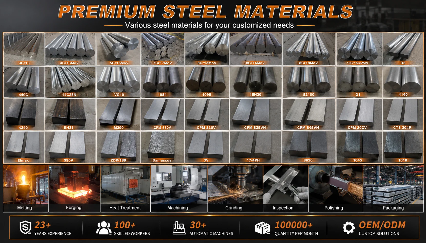 Knife steel material options and manufacturing process reference for custom knife sourcing
